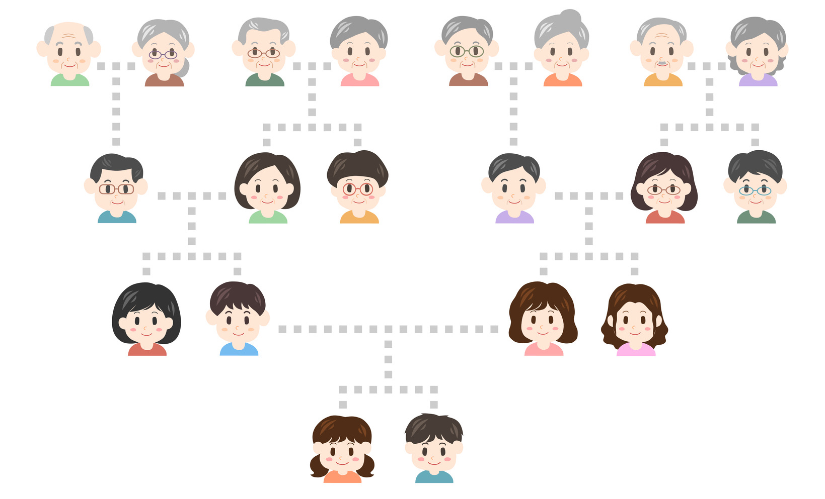 Consanguinité estce dangereux d